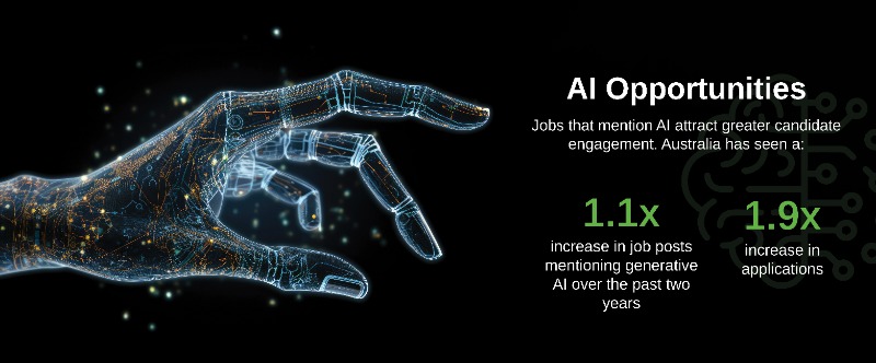 Potential to Actuality: AI & the IT job market